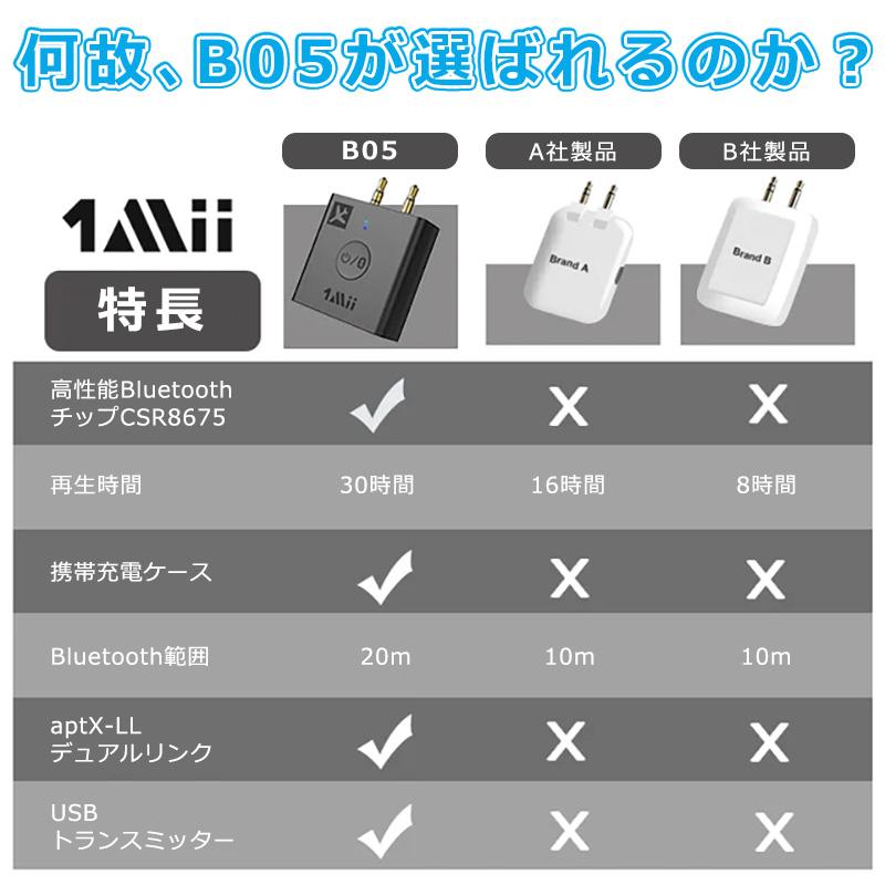 B05 Bluetooth ワイヤレス オーディオ アダプター 送信機 飛行機 トラベルグッズ 海外旅行 飛行機用 イヤホン ヘッドフォン Switch ゲーム デュアルリンク |  | 10