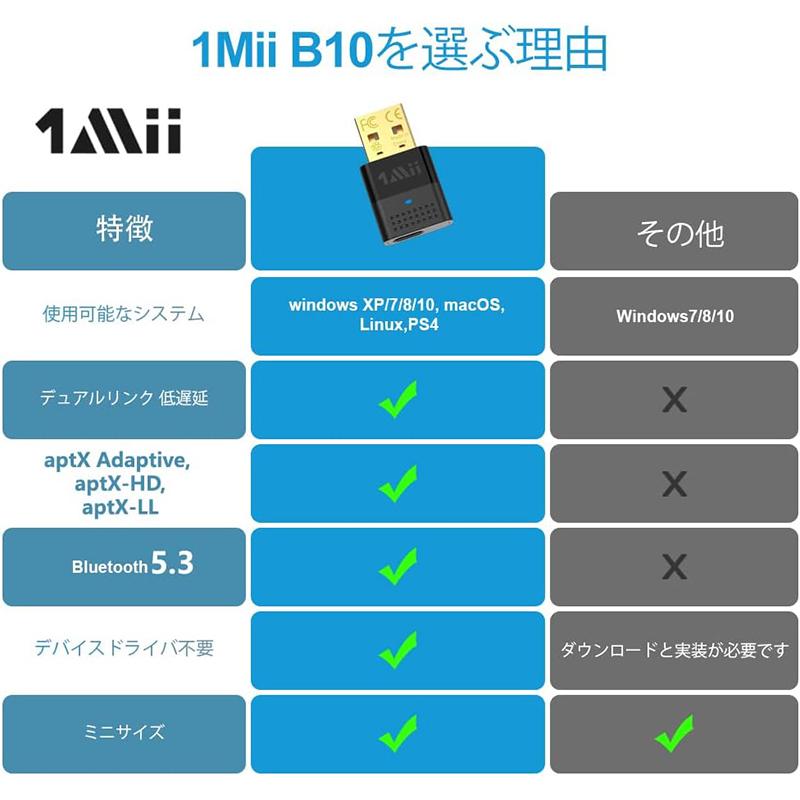 B10 Bluetooth 5.3 トランスミッター 送信機 USB アダプタ 高音質 低遅延 ワイヤレス オーディオ イヤホン ヘッドホン ２台同時 ゲーム機 PS5 Nintendo Switch |  | 06