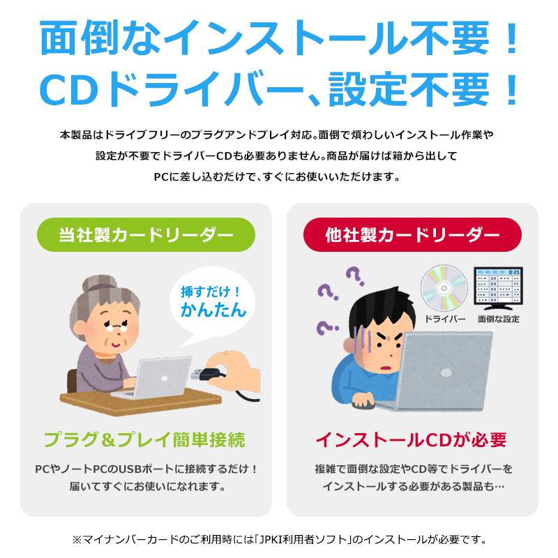 ICカードリーダー ホワイト マイナンバーカード 対応 インストール不要 確定申告 e-Tax 接触型 USBタイプ Windows Mac｜newidea｜04