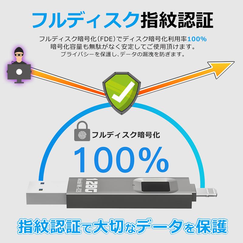 iphoneデータを指紋認証でデータ暗号化