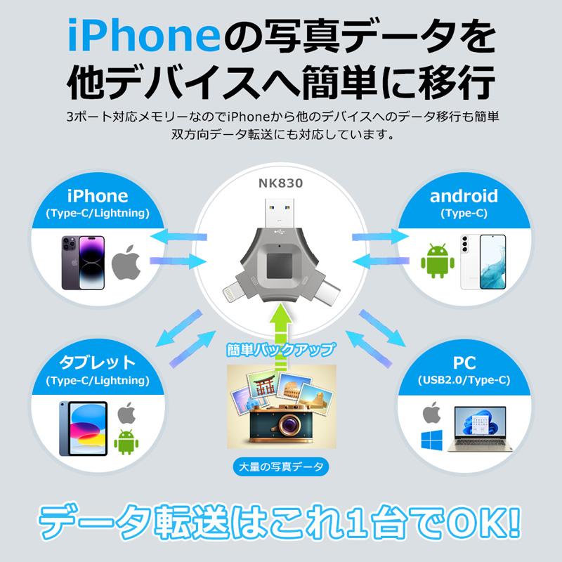iOS対応 指紋認証 USB 256GB フラッシュ メモリ 3ポート対応 高速認識 
