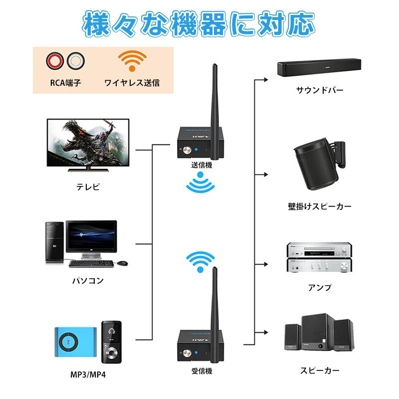 RT5066 1Mii トランスミッター レシーバー オーディオ ワイヤレス RCA 送受信機 ブルートゥース AUX 3.5mm 低遅延 Hi-Fi 高音質 スピーカー |  | 03