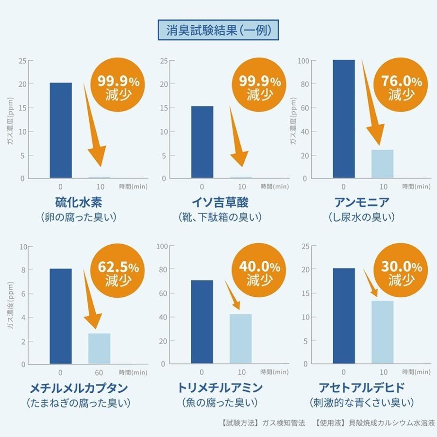 詰替用 除菌 消臭 スプレー Shellista シェリスタ 天然成分 100 ナチュラル 1000ml 洗浄剤 Nl 0018 Cl Newlogic Store Yahoo ショップ 通販 Yahoo ショッピング