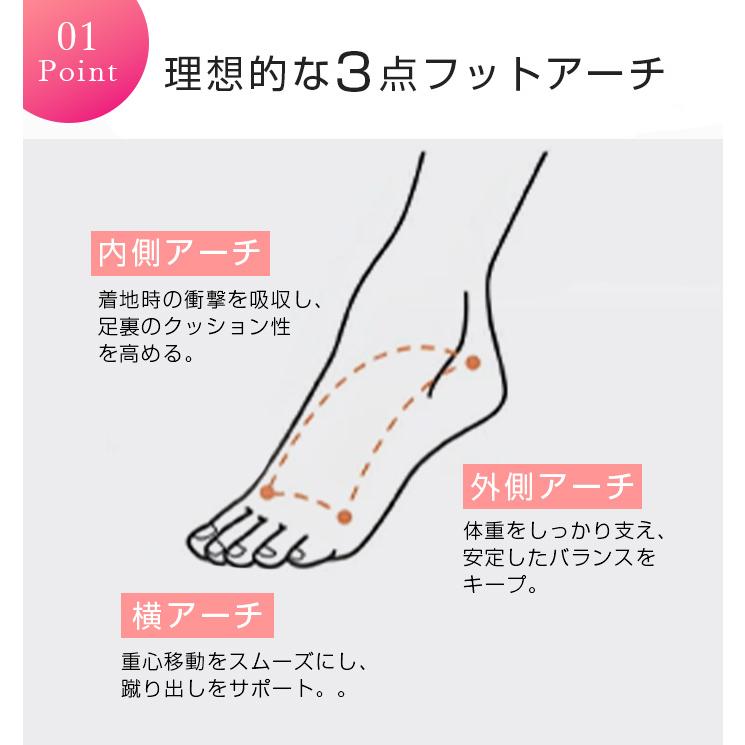 ヨガソックス つま先なし ピラティスソックス 滑り止め 靴下 指なし