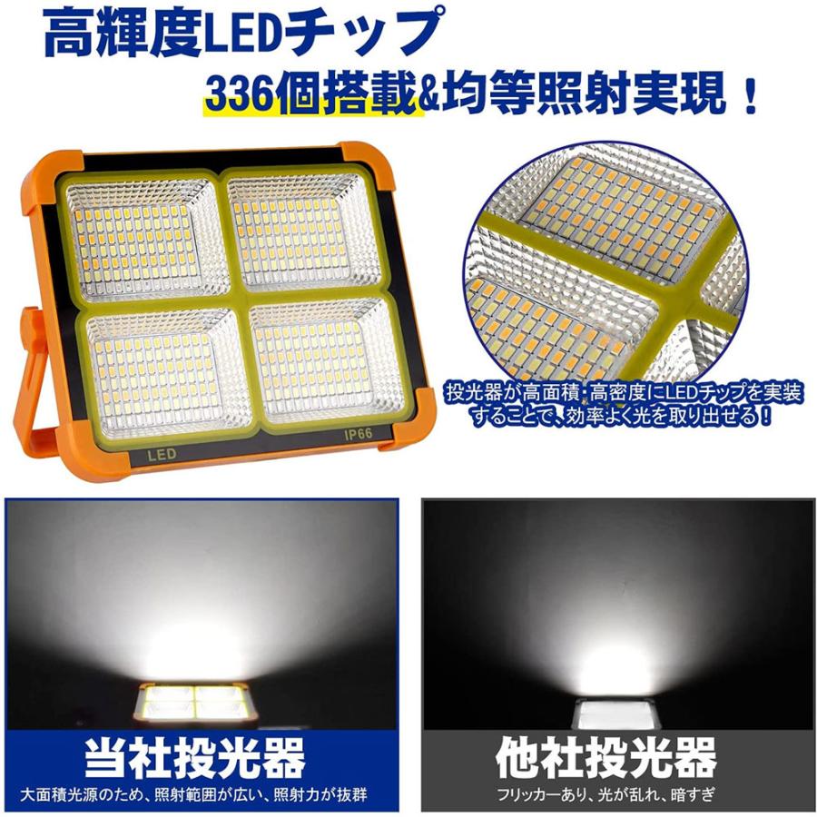 LED 投光器 作業灯 100w 8600LM ソーラー充電式 led投光器 12000mAH大