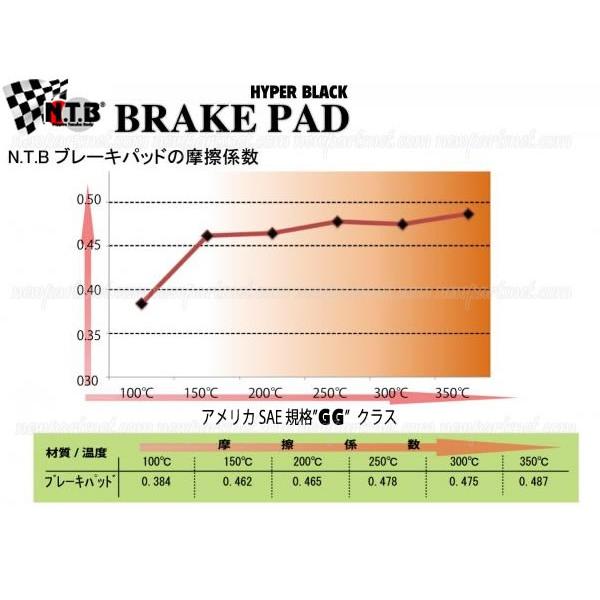 新品 NTB製 ホンダ 94〜07年式 シャドウ600cc用 フロントブレーキパッドA61-009HN|newpartsget1|02
