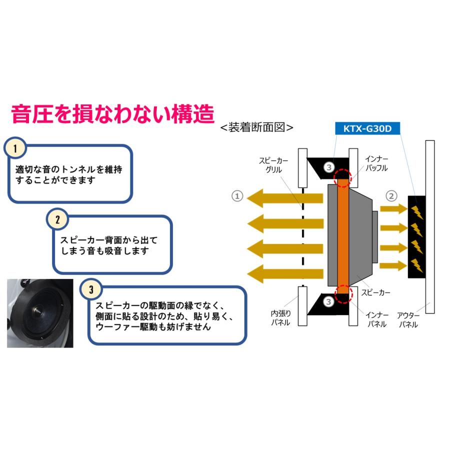プリウス40 ダッシュボード用　スピーカー　ALPINE プリウス40 ダッシュボード用 スピーカー ALPINE プリウス専用