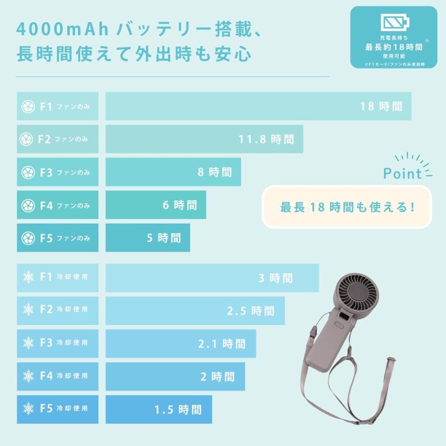 ICEプレート＆液晶表示付ハンディファン |  | 07