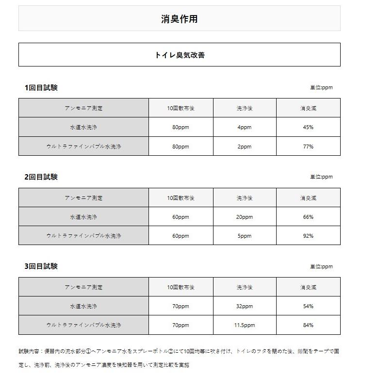 Be-Life 富士計器 ウルトラファインバブル発生器 Bubble-Meister 20A
