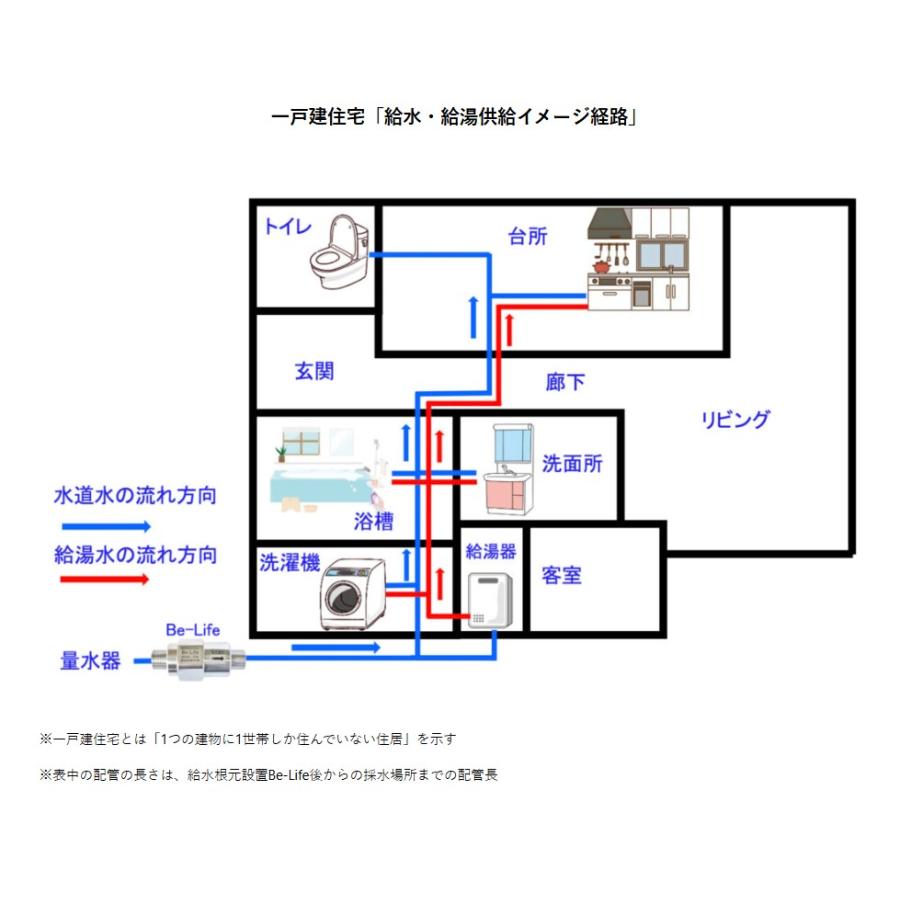 Be-Life 富士計器 ウルトラファインバブル発生器 Bubble-Meister 20A 