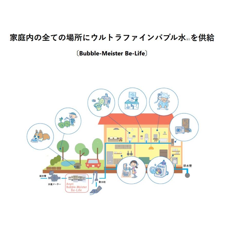 Be-Life 水道メーター口径20A用　ウルトラ ファイン バブル 楽天市場】家中を ウルトラ ファイン バブル に！【新築 を建てる方