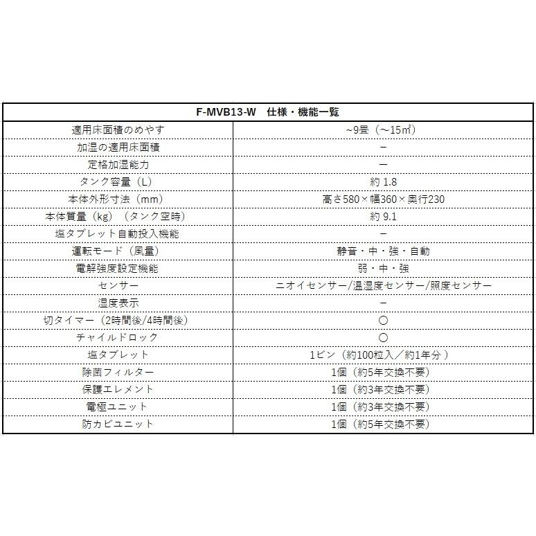 F-MVB13-W パナソニック ジアイーノ 次亜塩素酸 空間清浄機 〜9畳 F