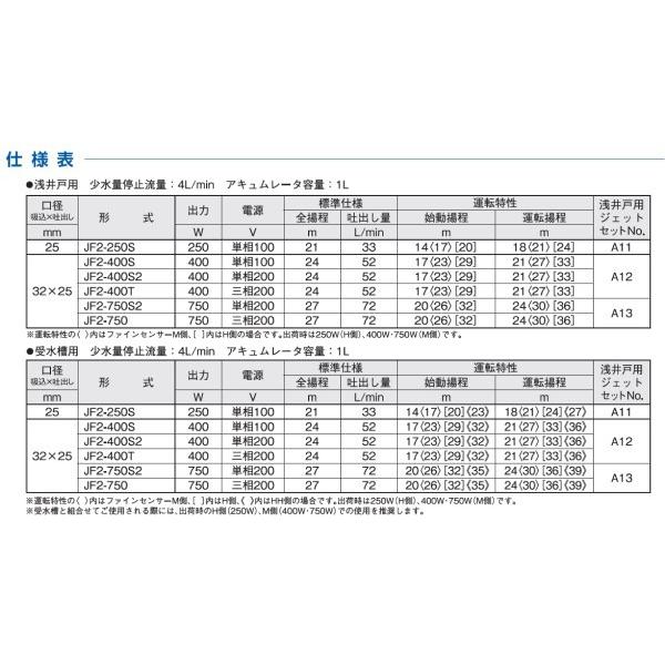 JF2-400S 川本ポンプ/川本製作所 JF2形 浅・深井戸用カワエース JF2-400S 川本ポンプ/川本製作所 JF2形 浅・深井戸用カワエース