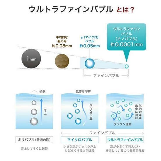 ポイント10倍正規品 ミラブルケア サイエンス ウルトラファインバブル