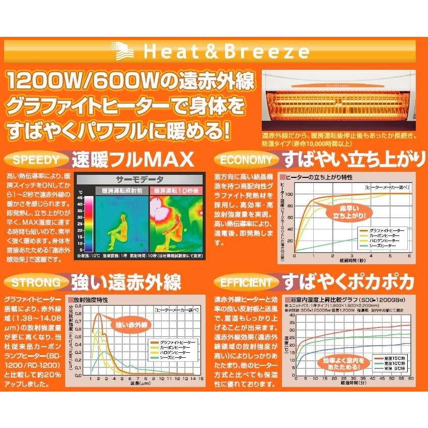 SDG-1200GBM 高須産業 涼風暖房機 ポイント8倍 : NEW設備プラザ SDG-1200GBM 高須産業 涼風暖房機 ポイント8倍 : NEW設備プラザ
