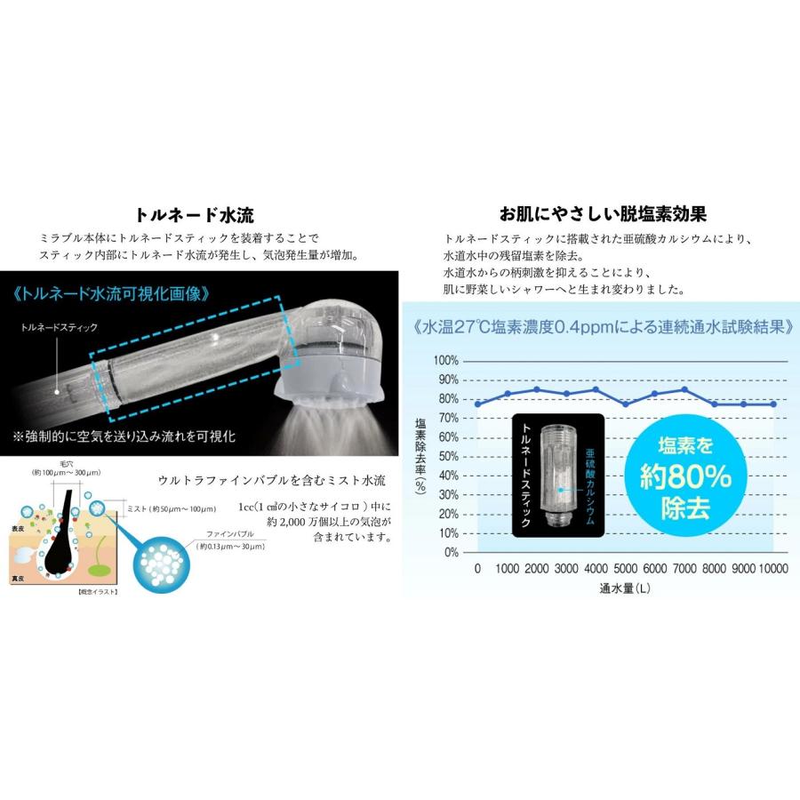 正規品プレゼント付きSV-M201+ミラブルplus SIVERS リフト式美顔器