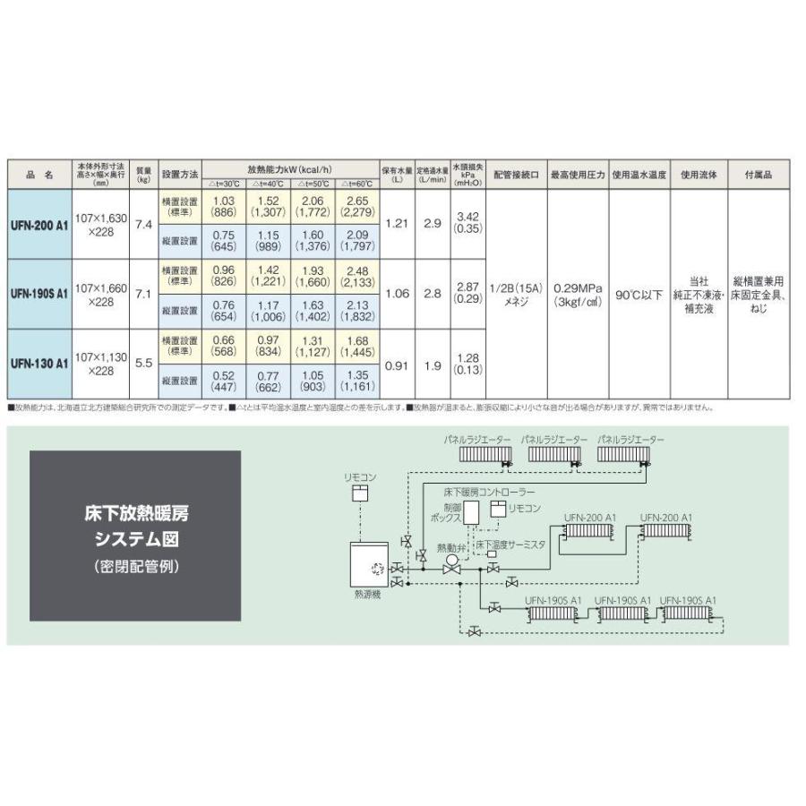 UFN-130 A1 長府製作所/サンポット 床下放熱暖房システム 温水暖房放熱器 小型タイプの画像