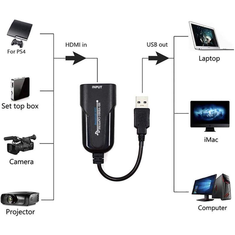 iFormosa 4K 2K HDMI USB キャプチャーボード HDMI PS4 Switch Xbox One S ハードウェアエンコ｜newskin-abc｜03