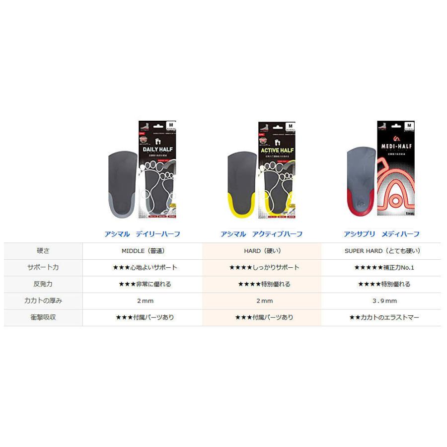 アシマル デイリーハーフ CF70 高機能インソール |  | 06