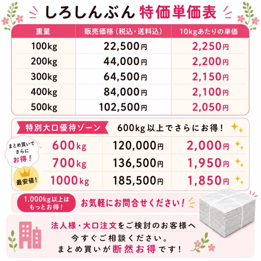 緩衝材 梱包材 無地新聞紙 白新聞紙 20kg (たっぷり 1,120枚) しろ 