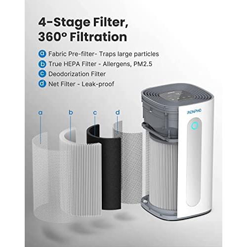 ラスト1点❤️ RENPHO レンフォ 空気清浄機 RP-AP002W-JP 専用