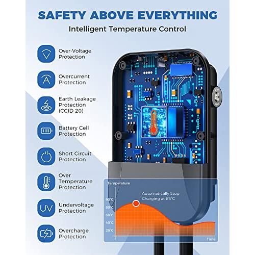 【値下げ・名盤】 トップドンレベル2 EV充電器、40 A家庭用電気自動車充電器、14-50プラグNEMA TYPE 4、ULリステッドエナジースター、WiFi付き電気自動車充電器、EVSE、Pulse 【TMF2552910542】(91549円)