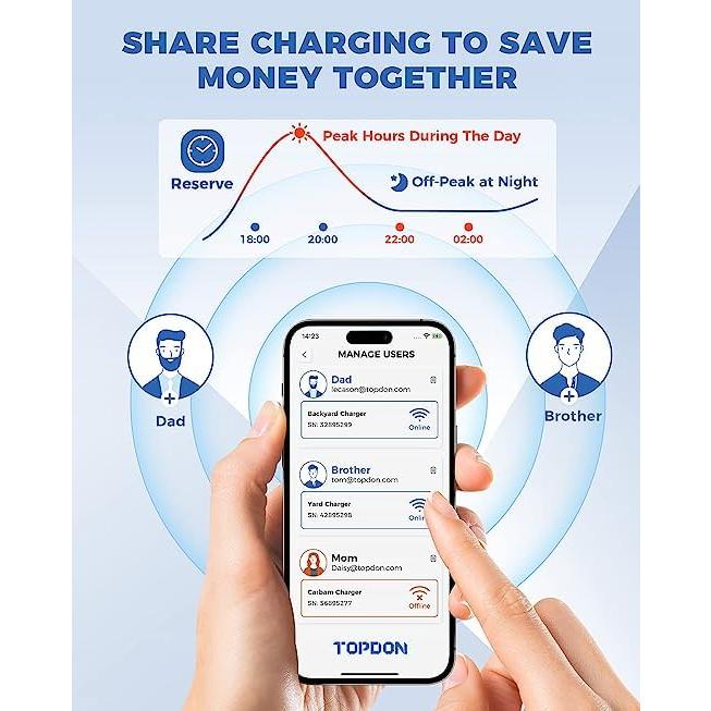 【値下げ・名盤】 トップドンレベル2 EV充電器、40 A家庭用電気自動車充電器、14-50プラグNEMA TYPE 4、ULリステッドエナジースター、WiFi付き電気自動車充電器、EVSE、Pulse 【TMF2552910542】(91549円)