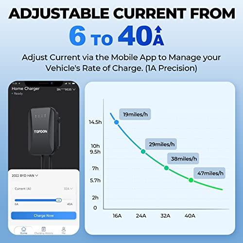【値下げ・名盤】 トップドンレベル2 EV充電器、40 A家庭用電気自動車充電器、14-50プラグNEMA TYPE 4、ULリステッドエナジースター、WiFi付き電気自動車充電器、EVSE、Pulse 【TMF2552910542】(91549円)