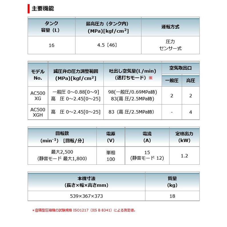 マキタ AC500XGHB エアコンプレッサ (黒) 16L 高圧専用 (50/60Hz共用)｜newstagetools｜07