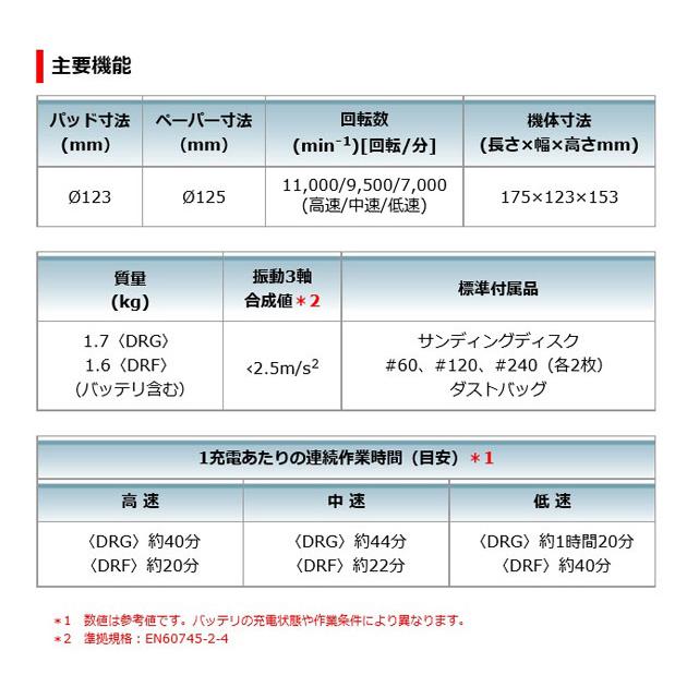 マキタ BO180DZ 充電式ランダムオービットサンダ 18.0V 本体のみ (電池・充電器別売）｜newstagetools｜04