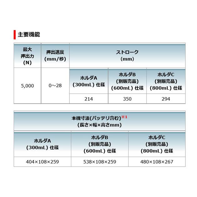 マキタ CG100DZ 充電式コーキングガン 10.8V 本体のみ（バッテリ・充電器・ケース別売）｜newstagetools｜04