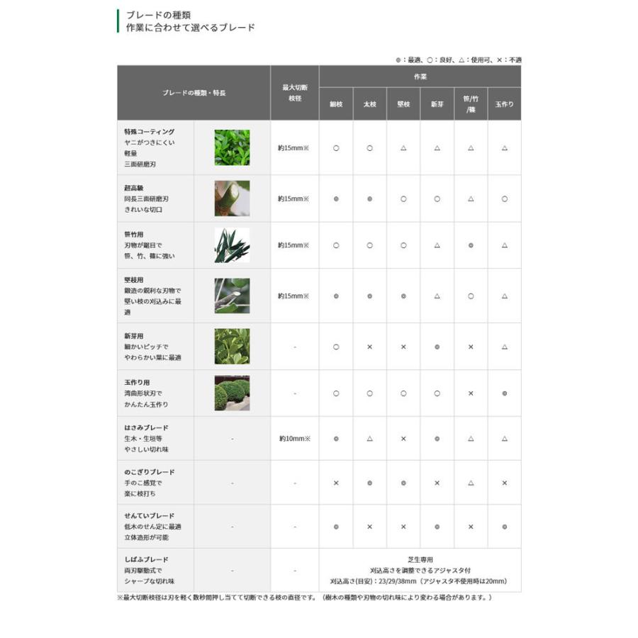 HiKOKI CH40SG 植木バリカン 400mm (特殊コーティングブレード)(三面研磨刃・チップレシーバー付) :CH40SG:NEWSTAGETOOLS - 通販 - Yahoo!ショッピング HiKOKI CH40SG 植木バリカン 400mm (特殊コーティングブレード)(三面研磨刃・チップレシーバー付) :CH40SG:NEWSTAGETOOLS - 通販 - Yahoo!ショッピング