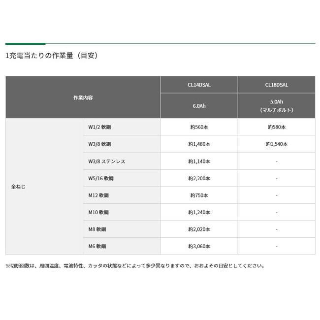 HiKOKI CL18DSAL(NN) コードレス全ねじカッタ 18V/14.4V 本体 HiKOKI CL18DSAL(NN) コードレス全ねじカッタ 18V/14.4V 本体