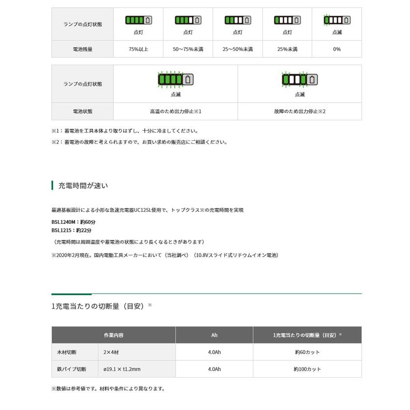 HiKOKI CR12DA(LS) コードレスセーバソー 10.8V 4.0Ah (バッテリ HiKOKI CR12DA(LS) コードレスセーバソー 10.8V 4.0Ah (バッテリ
