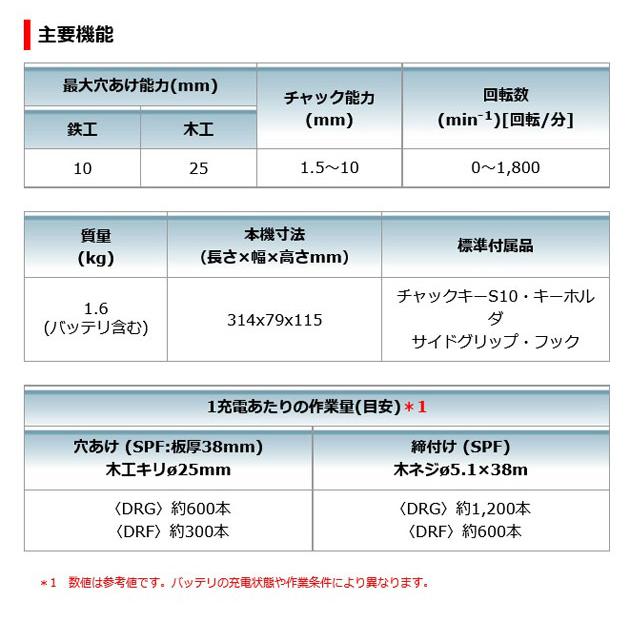 マキタ DA350DZ 充電式アングルドリル10mm 18V 本体のみ マキタ DA350DZ 充電式アングルドリル10mm 18V 本体のみ