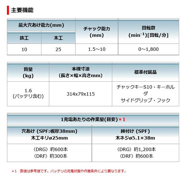 マキタ  DA350DZ 充電式アングルドリル10mm 18V 本体のみ (バッテリ・充電器・ケース別売)｜newstagetools｜04