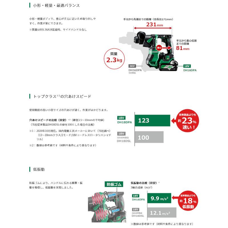 HiKOKI  DH18DPA(2XPZ) コードレスロータリーハンマドリル 18V 5.0Ah (電池2個・充電器・ケース付)ビット別売｜newstagetools｜02