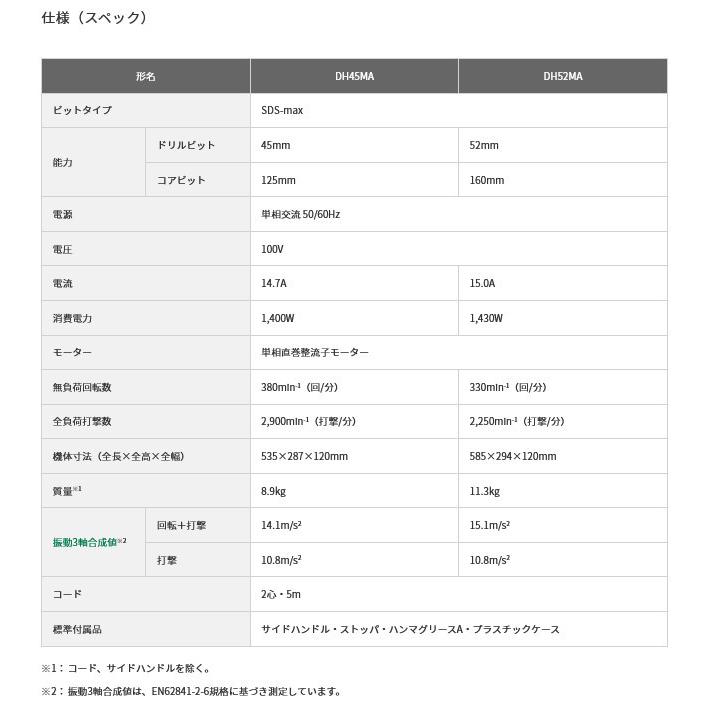 HiKOKI DH45MA ハンマドリル SDSmaxシャンクタイプ (ビット別売 HiKOKI DH45MA ハンマドリル SDSmaxシャンクタイプ (ビット別売