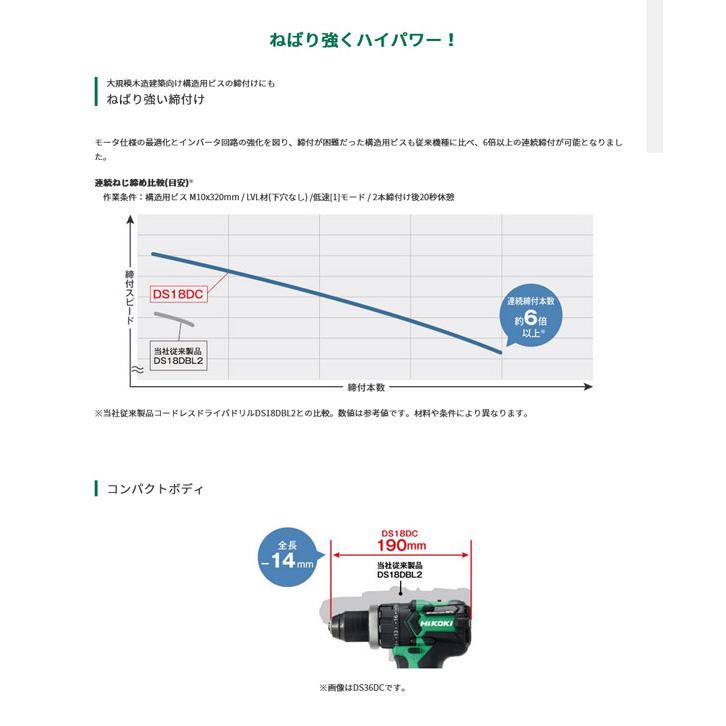 HiKOKI DS18DC(NN) コードレスドライバドリル 18V 本体＋サイドハンドル付 (ビット・バッテリ・充電器・ケース別売)｜newstagetools｜02