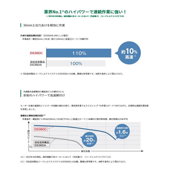 HiKOKI DS36DC(2XPSZ) コードレスドライバドリル 36V 2.5Ah (バッテリ2個・充電器・サイドハンドル・ケース付)ビット別売｜newstagetools｜02
