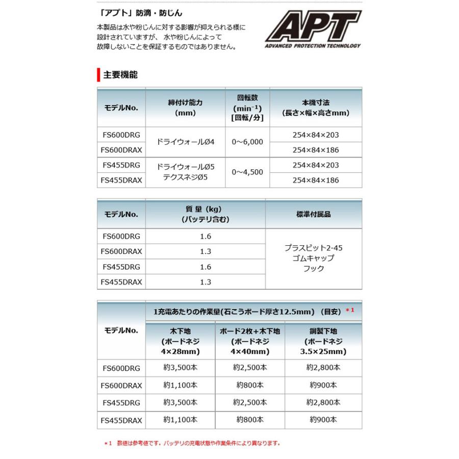 マキタ FS600DZ 充電式スクリュードライバ (青) 18V 本体のみ マキタ FS600DZ 充電式スクリュードライバ (青) 18V 本体のみ