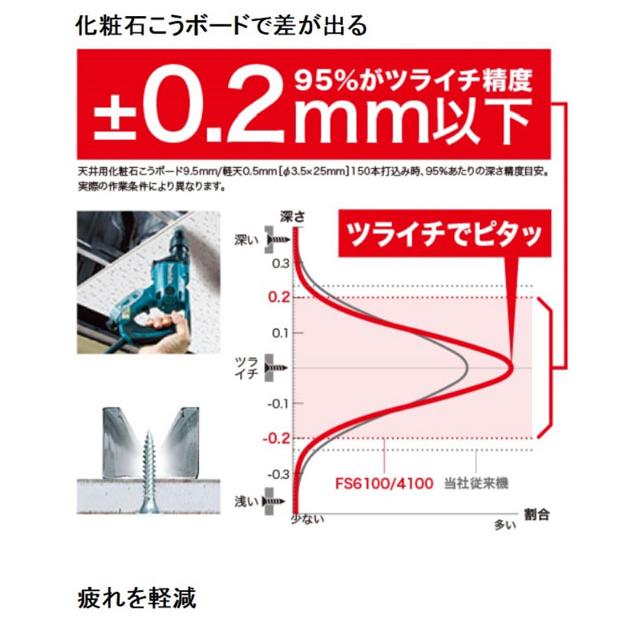 マキタ FS6100 ボード用スクリュードライバ (青) 6,000回転 マキタ FS6100 ボード用スクリュードライバ (青) 6,000回転