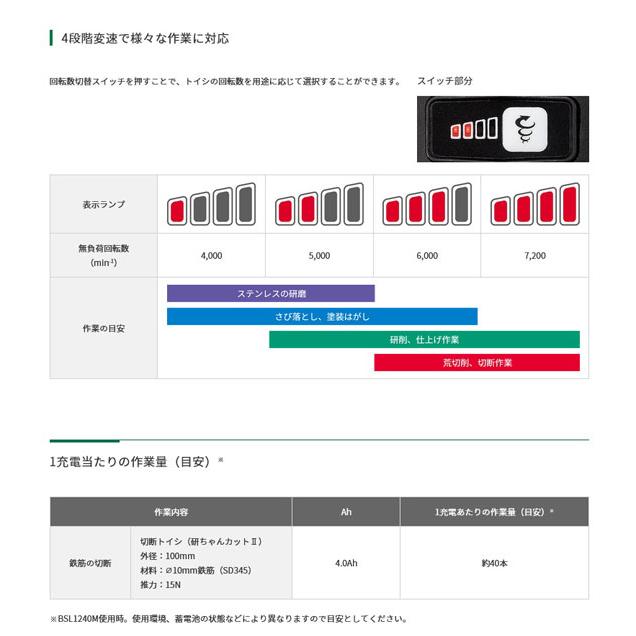 HiKOKI G1210DA(NN) コードレスディスクグラインダ 100mm 10.8V 本体のみ (バッテリ・充電器・ケース別売)｜newstagetools｜04