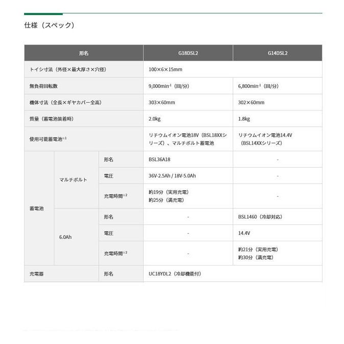 高い品質 HiKOKI G18DSL2(NN) コードレスディスクグラインダ 18V・本体