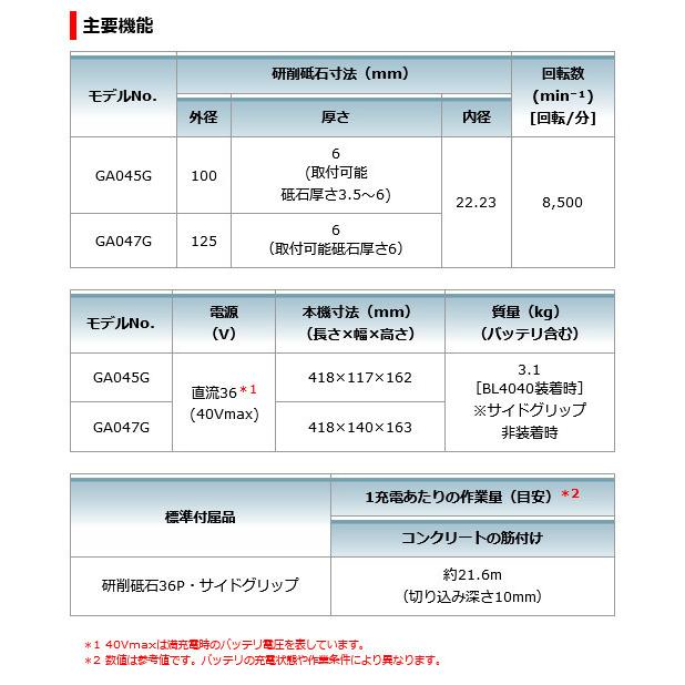 マキタ GA045GZ 充電式ディスクグラインダ 100mm[パドル マキタ GA045GZ 充電式ディスクグラインダ 100mm[パドル