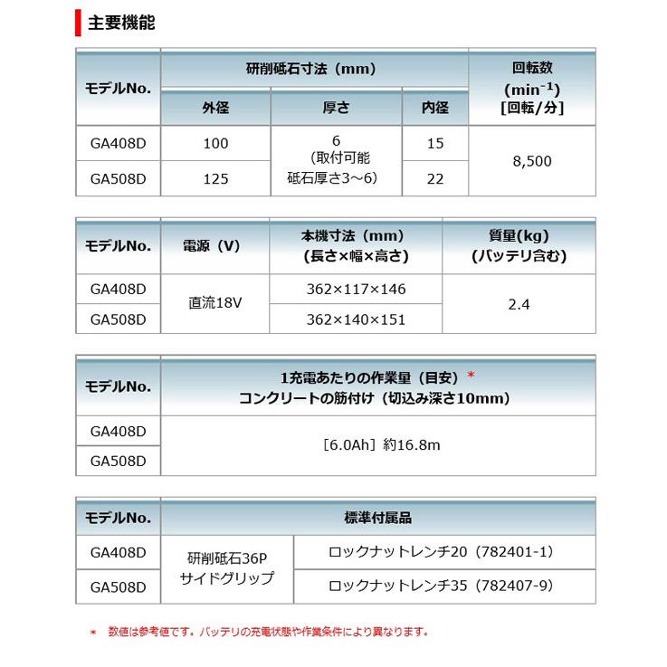 マキタ GA408DRGX 充電式ディスクグラインダ 100mm[パドル マキタ GA408DRGX 充電式ディスクグラインダ 100mm[パドル