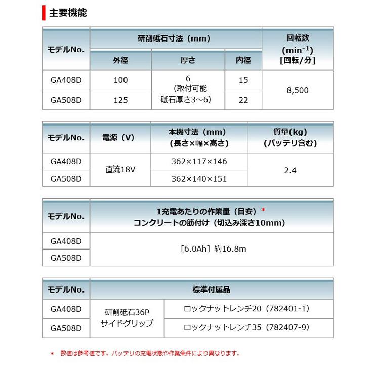 直営店限定 マキタ GA408DRGX 充電式ディスクグラインダ 100mm［パドルスイッチ］18V 6.0Ah (バッテリ2本・充電器・ケース付)