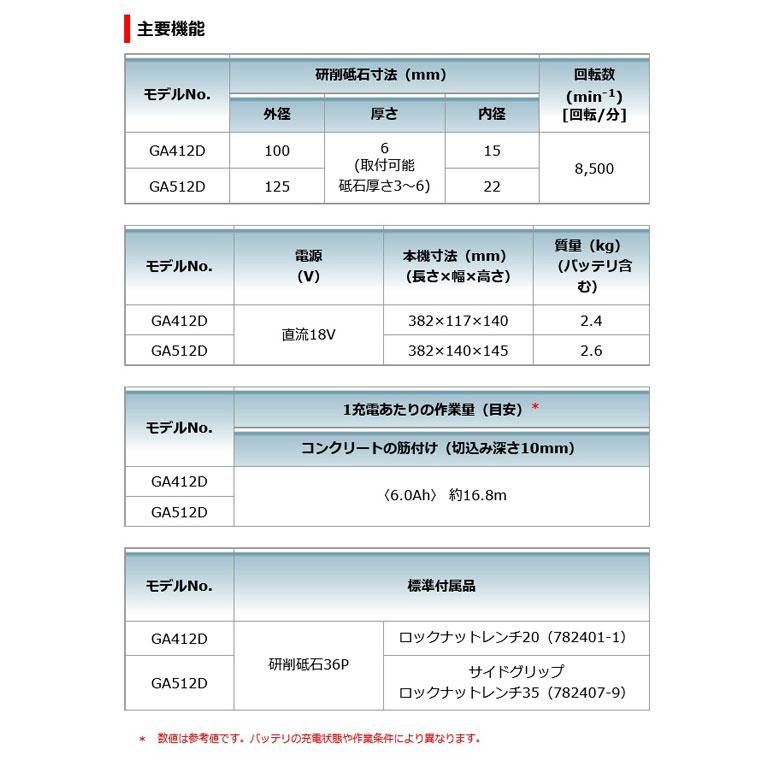マキタ GA412DRGX 充電式ディスクグラインダ 100mm[無線連動 マキタ GA412DRGX 充電式ディスクグラインダ 100mm[無線連動
