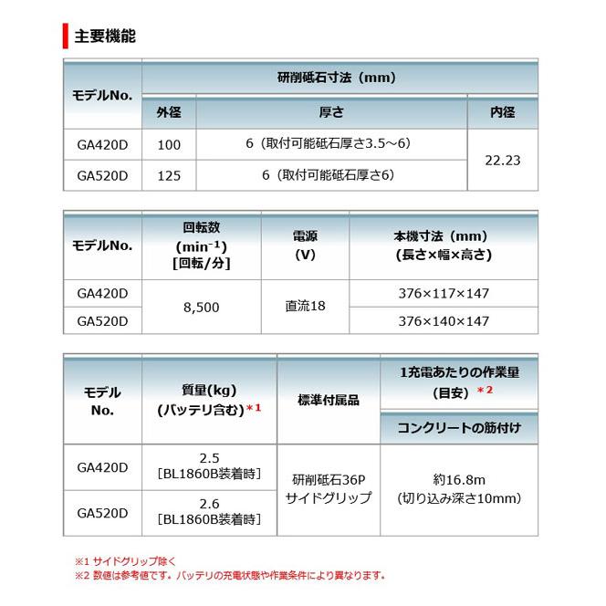 マキタ GA420DZ 充電式ディスクグラインダ 100mm[Xロック マキタ GA420DZ 充電式ディスクグラインダ 100mm[Xロック