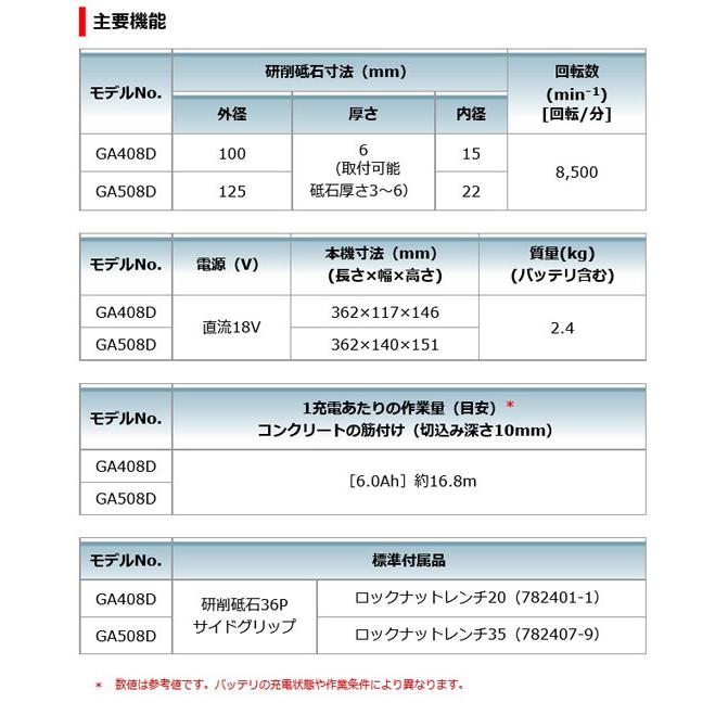 マキタ GA508DZ 充電式ディスクグラインダ 125mm[パドル マキタ GA508DZ 充電式ディスクグラインダ 125mm[パドル